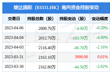 南向資金減持維達(dá)國(guó)際股份，個(gè)人衛(wèi)生用品銷(xiāo)售市場(chǎng)動(dòng)態(tài)分析