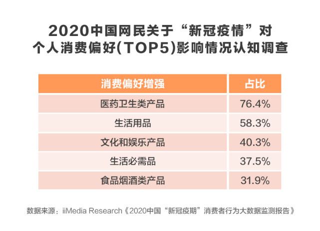 2020健康大盤點(diǎn) 從個人衛(wèi)生用品銷售看“四合理”的健康贏家
